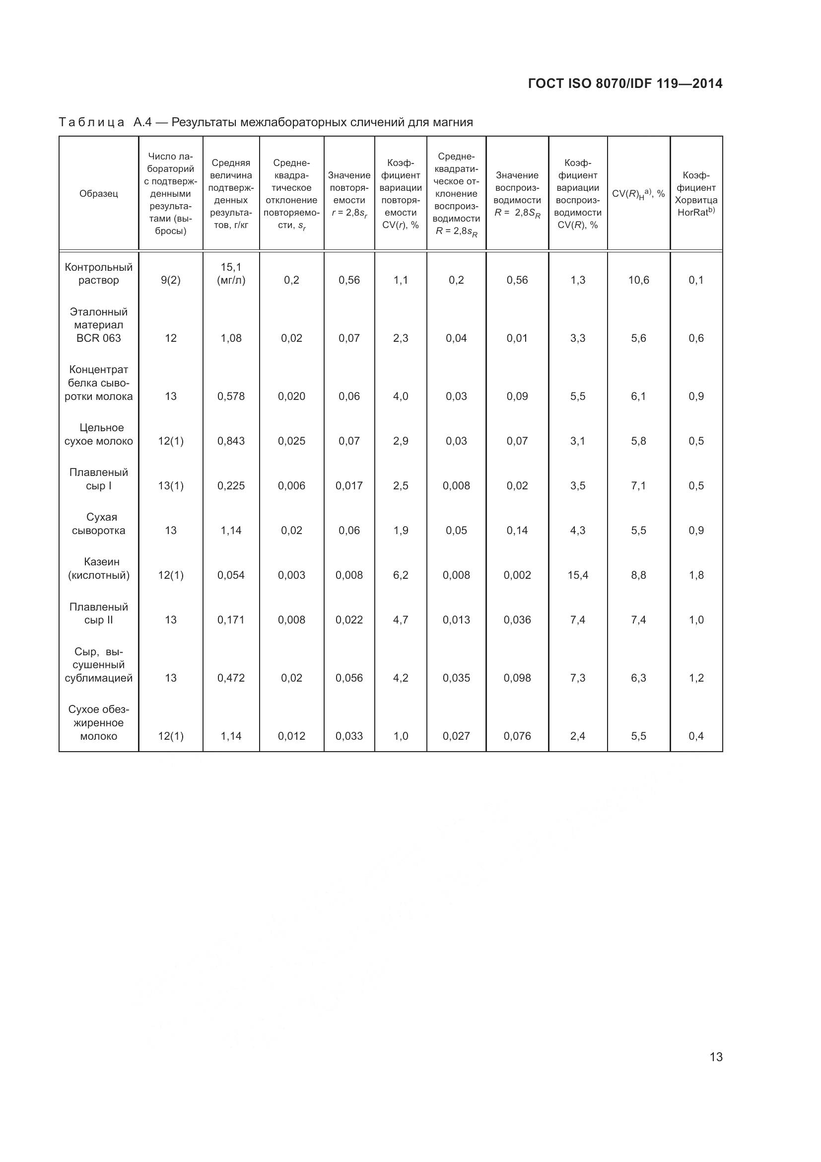 ГОСТ ISO  8070/IDF 119-2014, страница 17